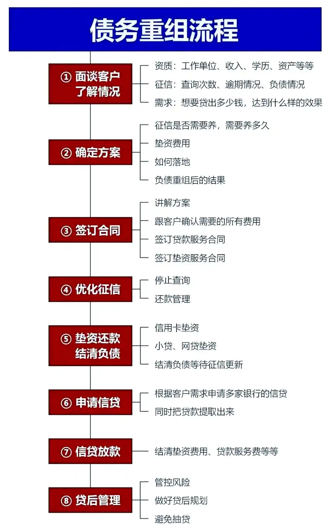 在阜平，中小企业也可以债务重组吗？